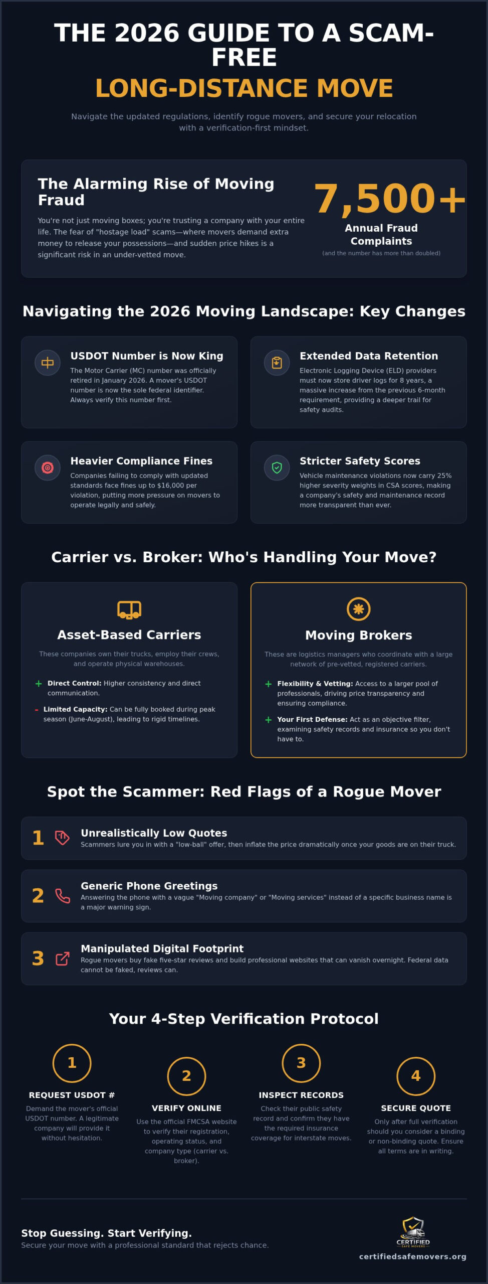 The Definitive Guide to Long Distance Movers in 2026: Secure Your Relocation